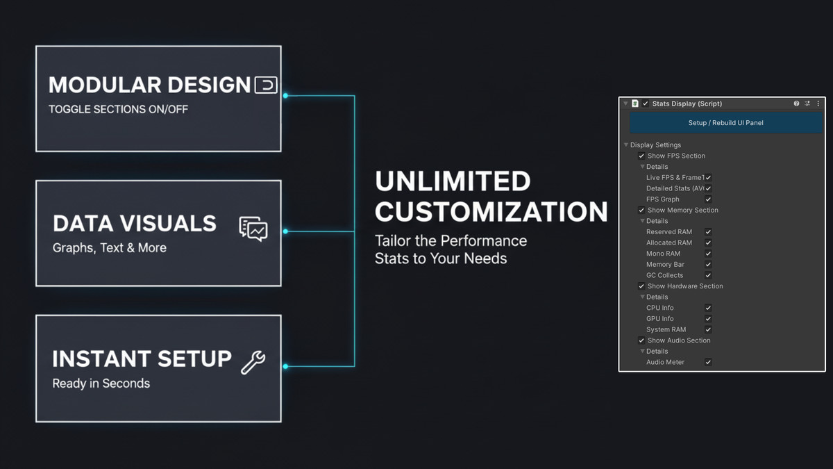 Everything You Need Bundle: Complete Game Systems Toolkit (Core Mechanics)