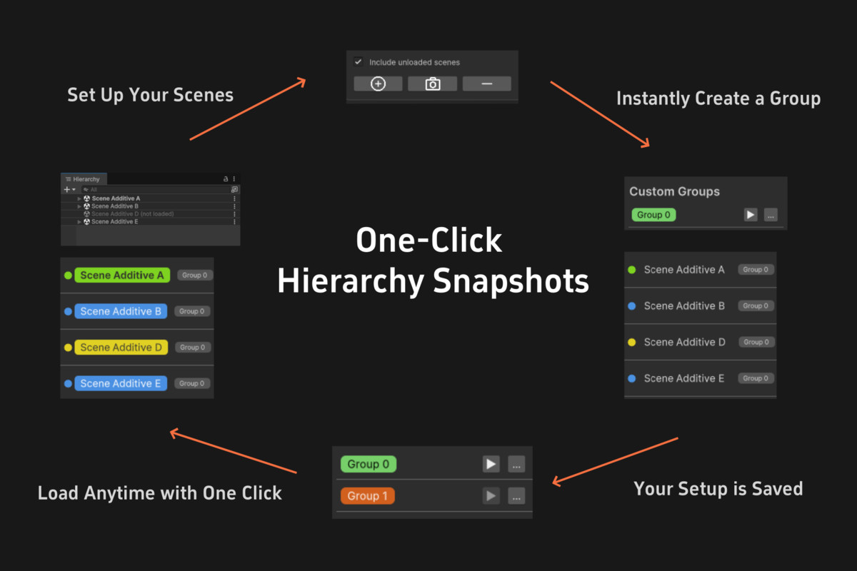 Ultimate Scene Toolkit