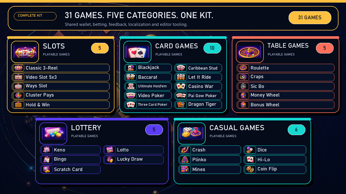Complete Casino Kit - 31 Games, Meta Systems & Editor Tools