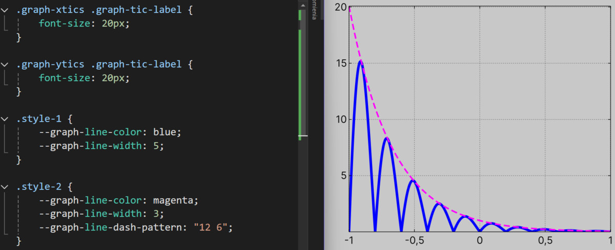 UIT Graphs