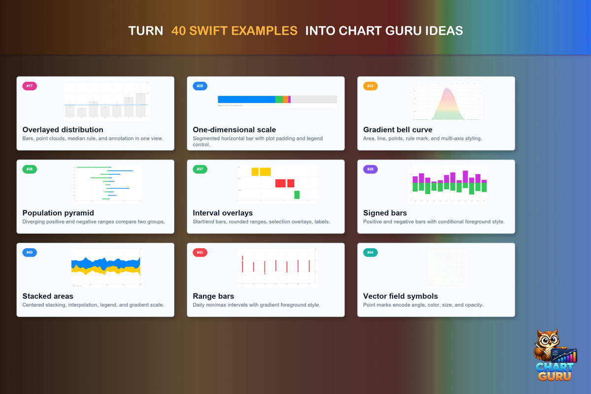Chart Guru