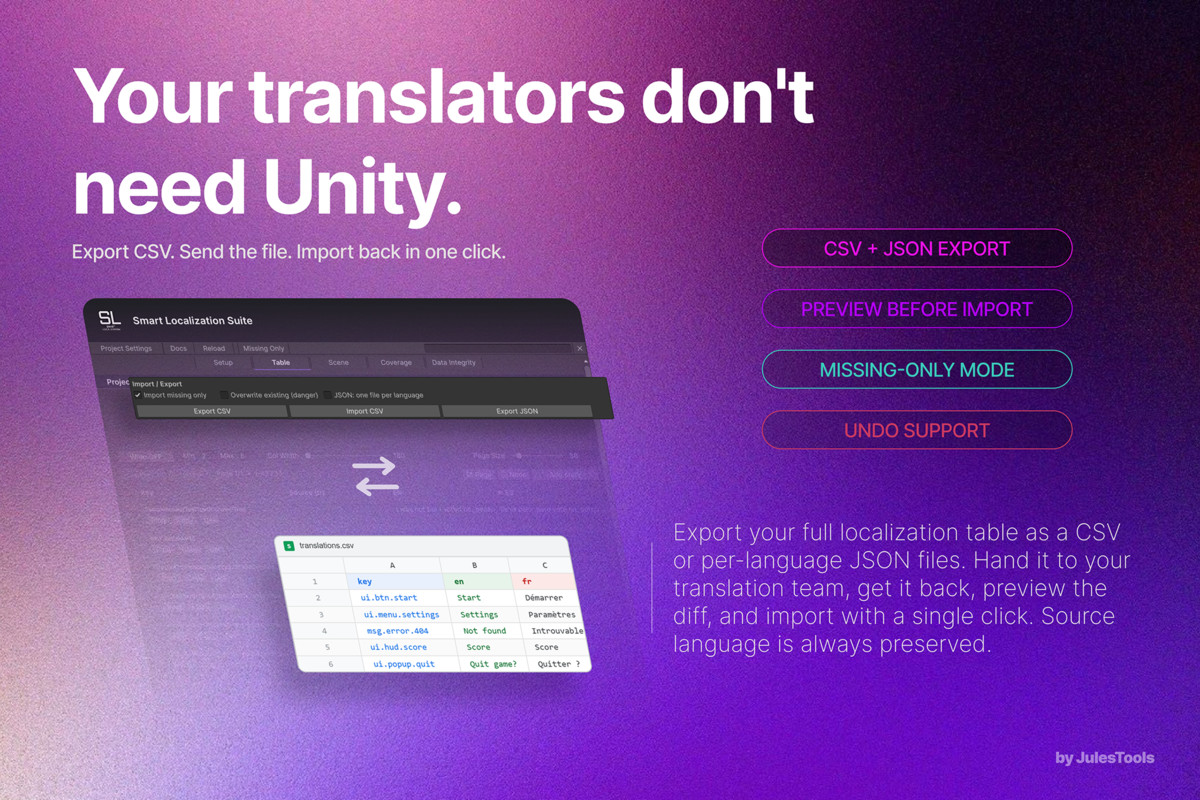 Smart Localization Suite