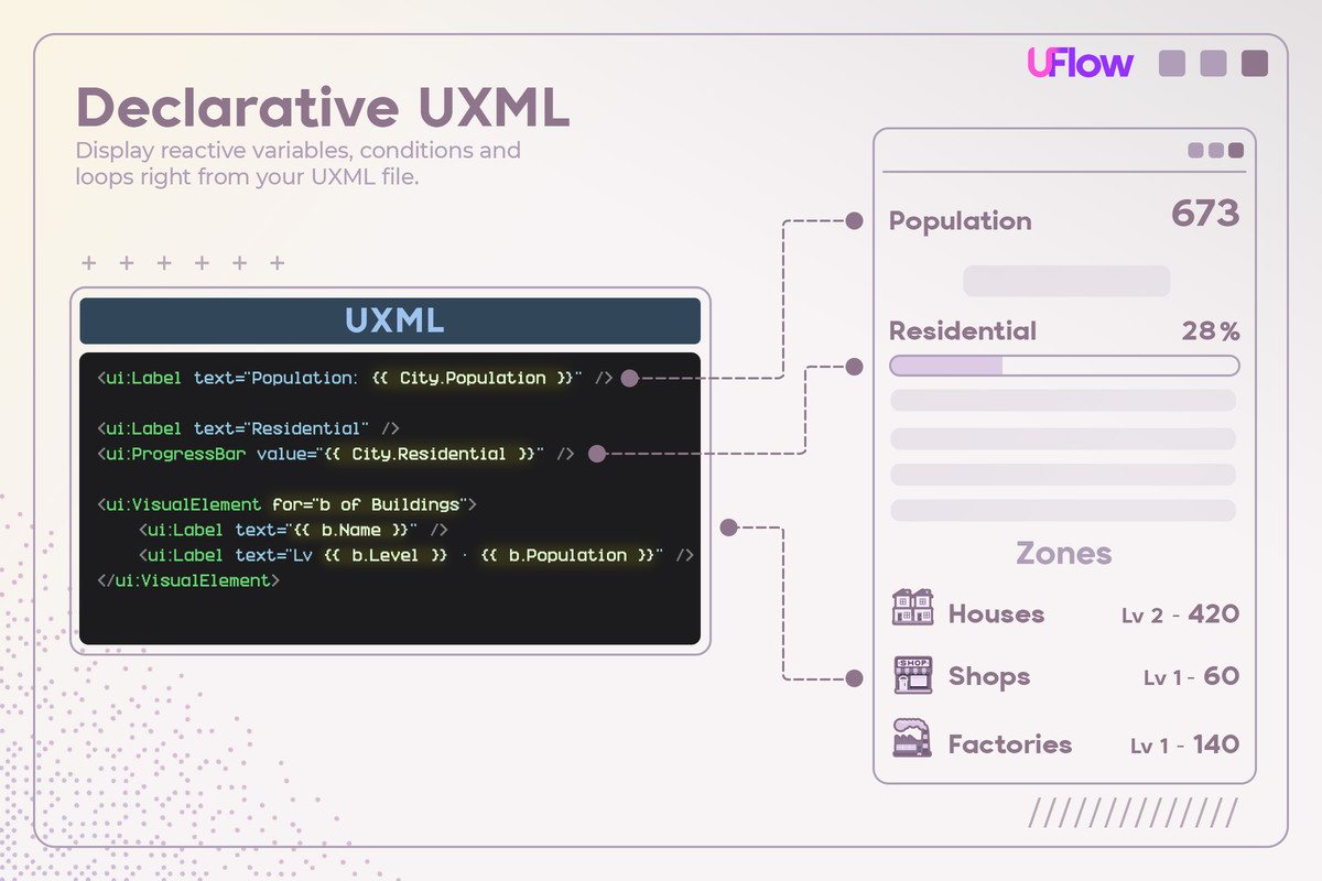 UFlow - Declarative UI Toolkit Framework