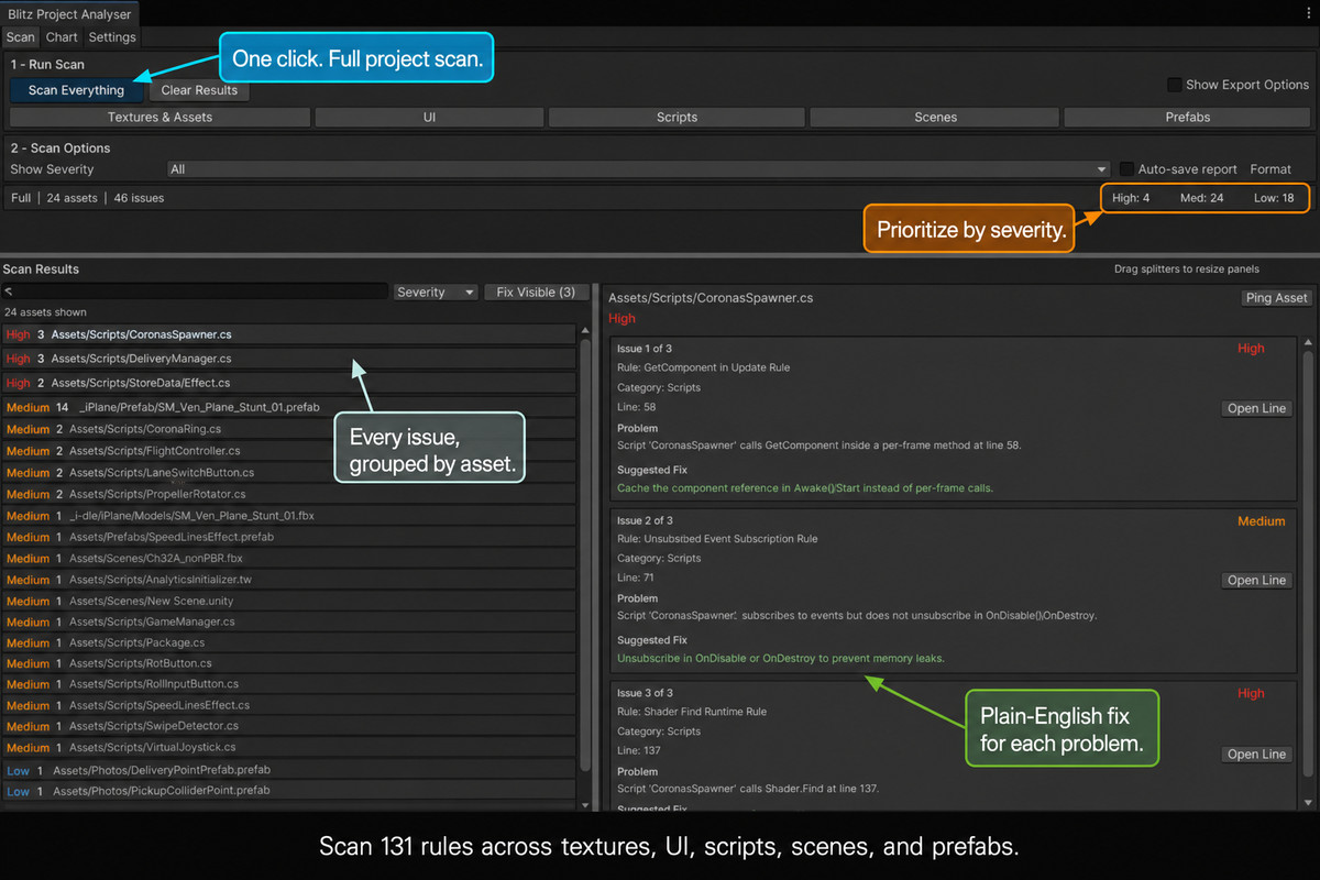 Blitz Project Analyser - Mobile Performance Scanner