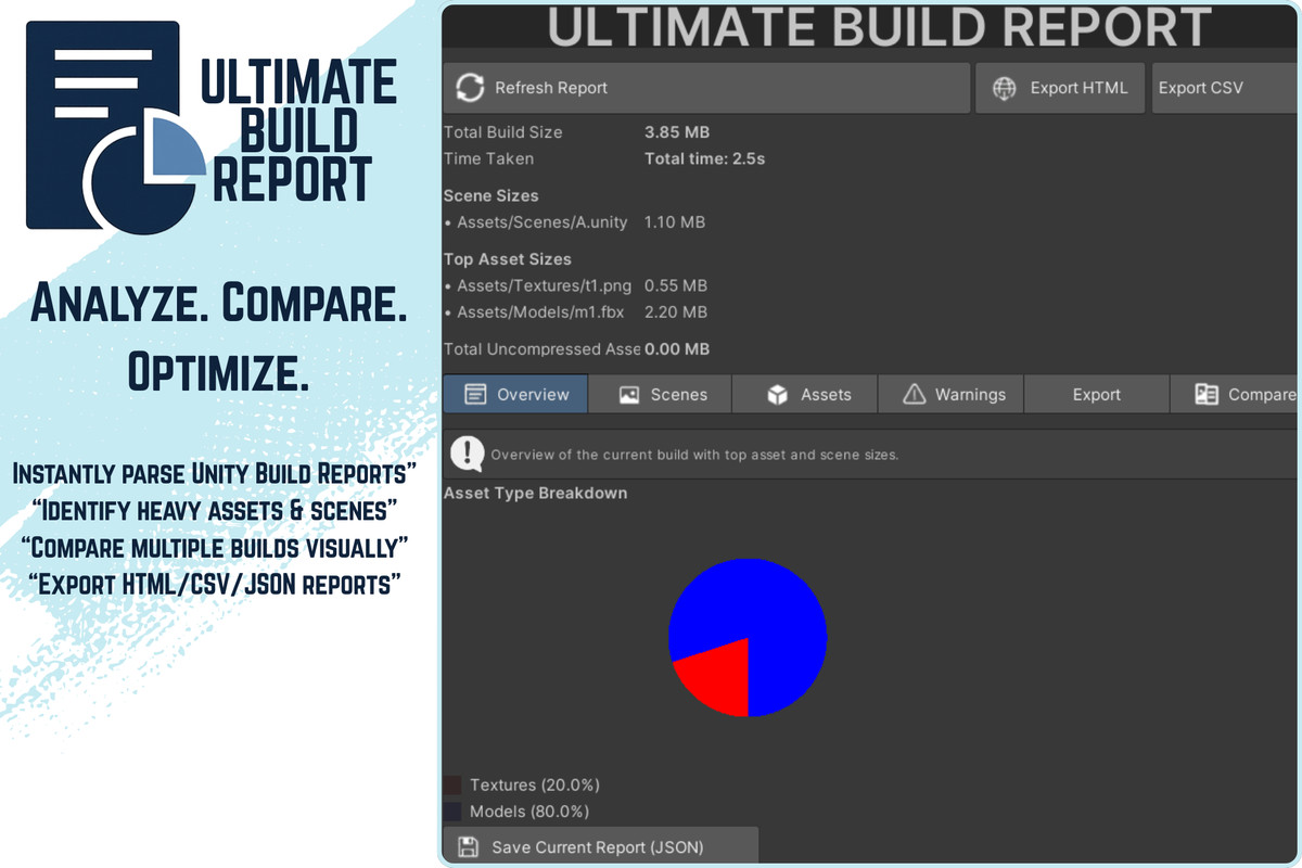 Ultimate Build Report