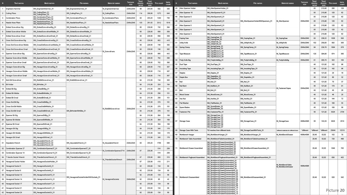 Workbench Hand Tools PBR Game-Ready Vol. 1