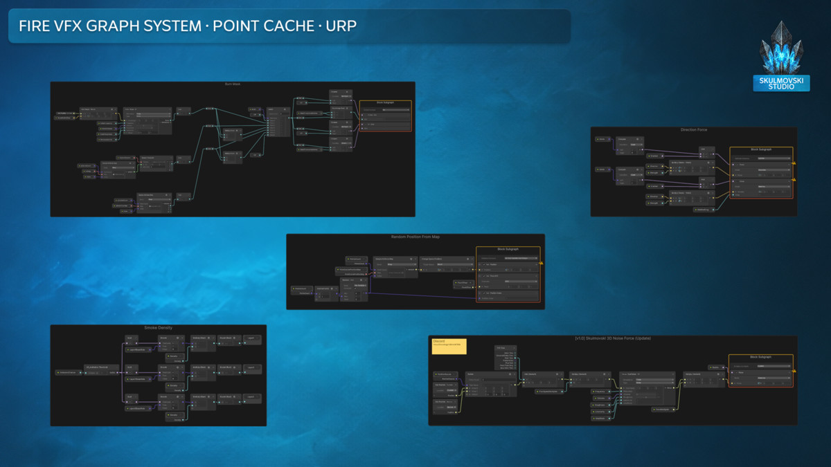 Fire VFX — Wraps Any Mesh · Point Cache · URP