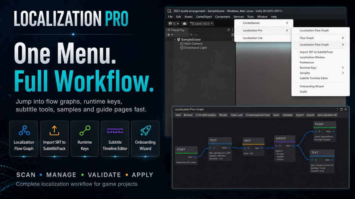 Advanced Localization Pro