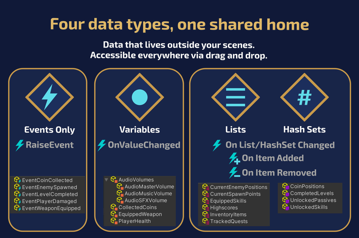 GODS: Globally Observable Data Structures
