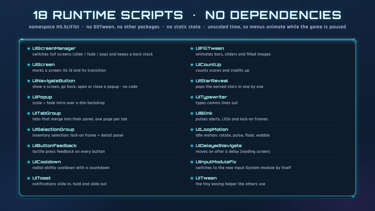 Sci-Fi HUD & UI Kit