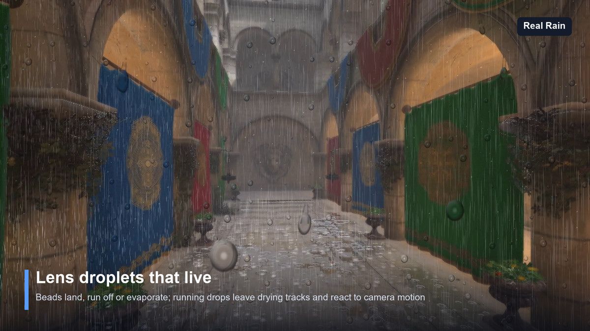 Real Rain — 2D Screen-Space Rain, Lens Droplets & Thunder