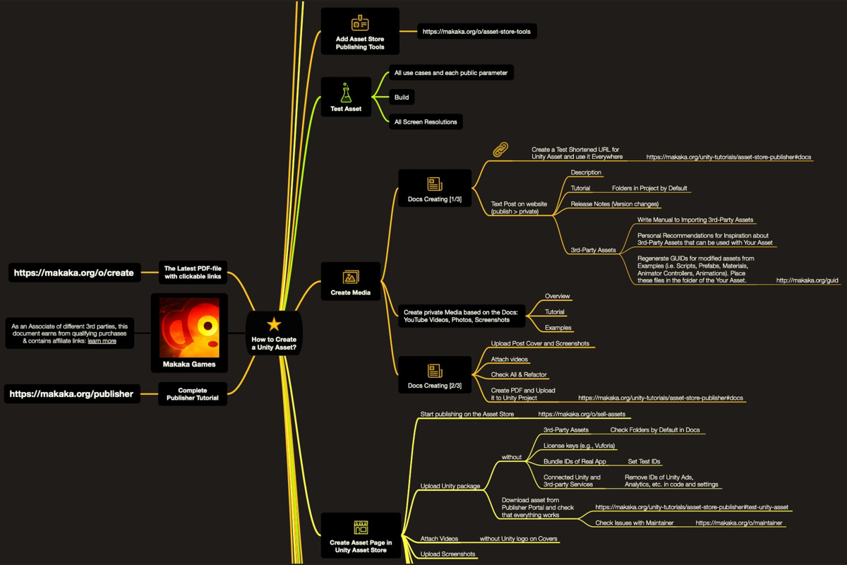 Asset Publisher Tutorial