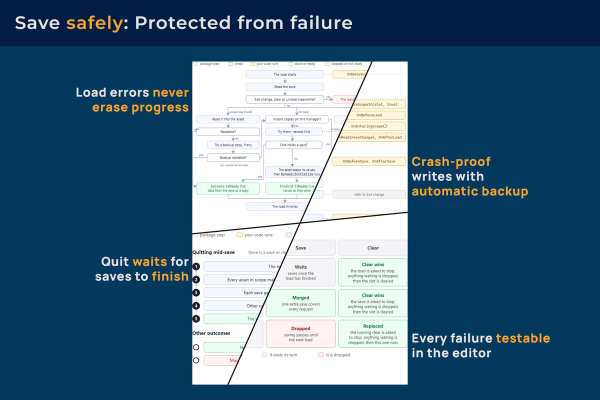 Persistent Asset: Inspector-Driven Save Framework
