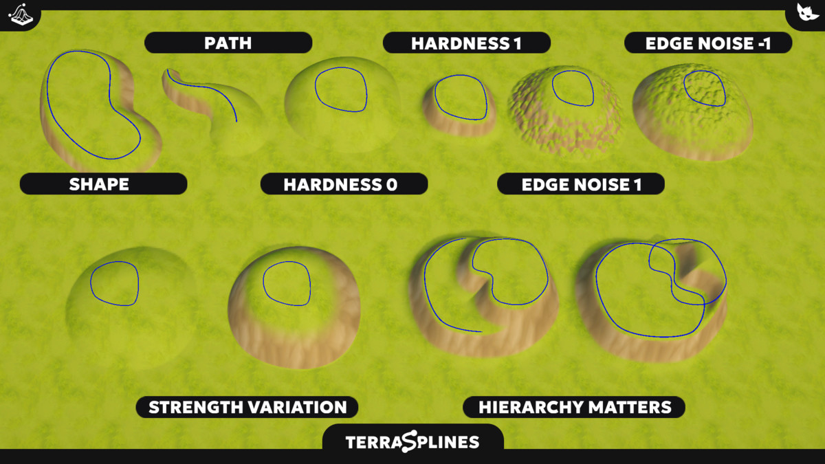 TerraSplines - Spline Terrain Editor