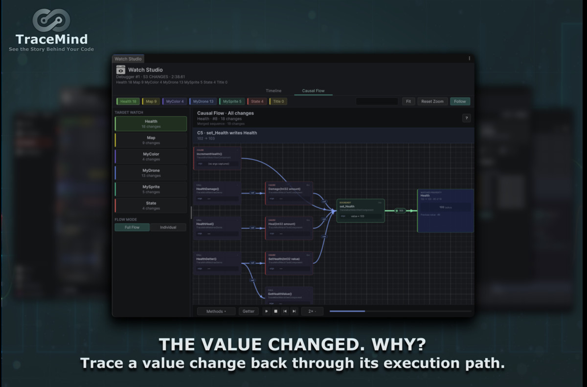TraceMind - Runtime Debugging, Execution Analysis, Watches & Probes
