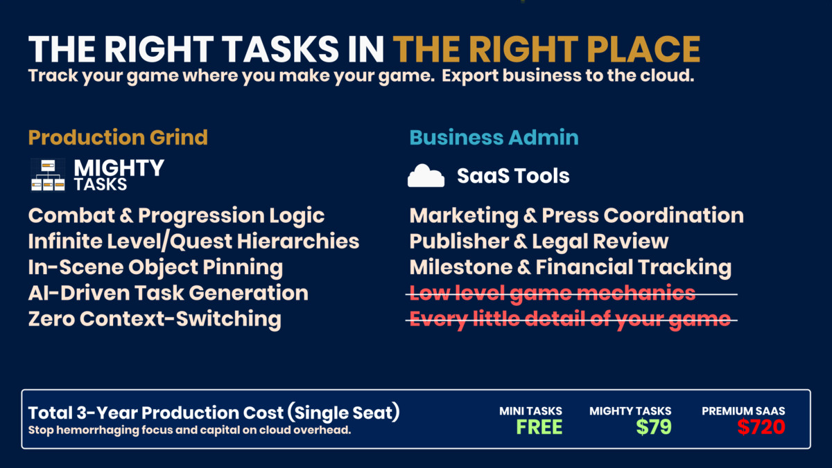 MIGHTY TASKS - Kanban, Gantt, Tasks, Mindmaps, Users and more!
