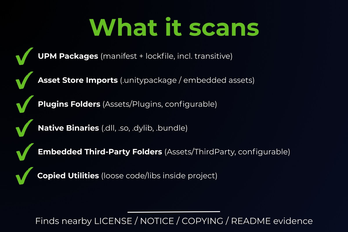 Third‑Party Notices & Credits: License Compliance for Unity