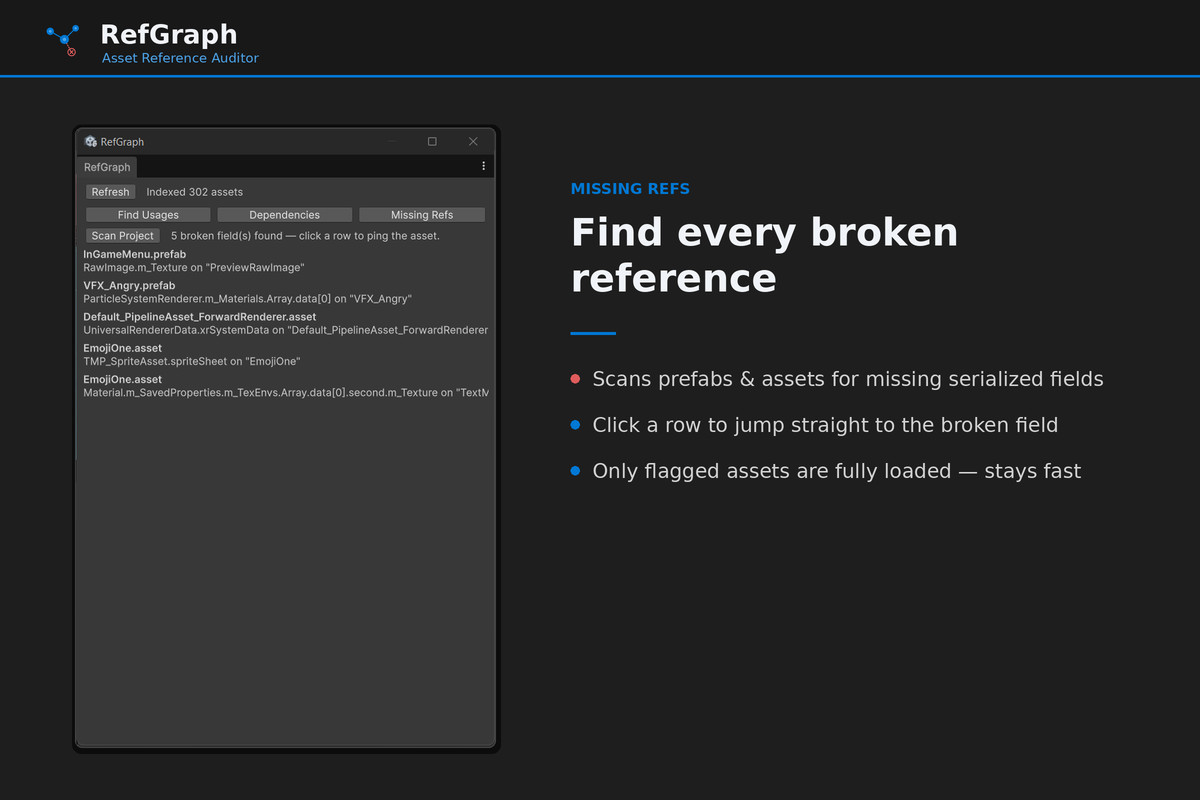 RefGraph — Asset Reference Auditor