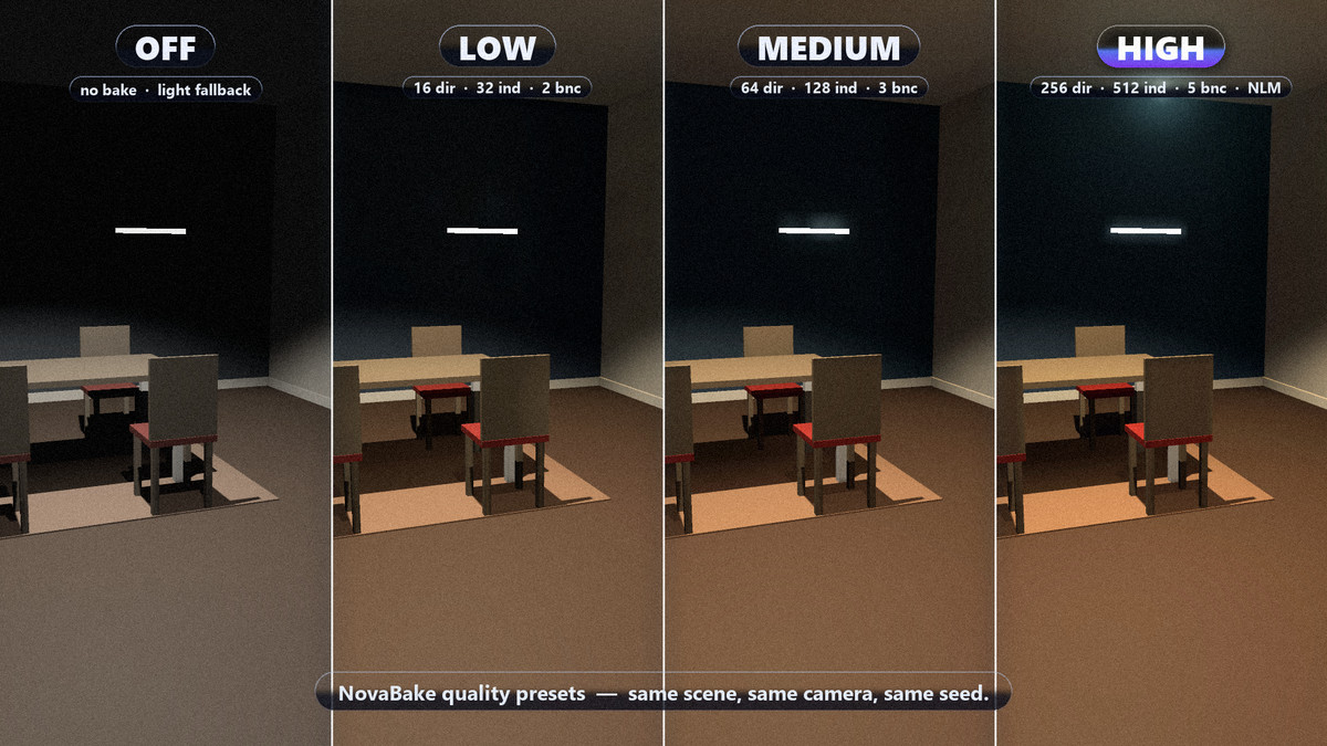 NovaBake — GPU Lightmap Baker
