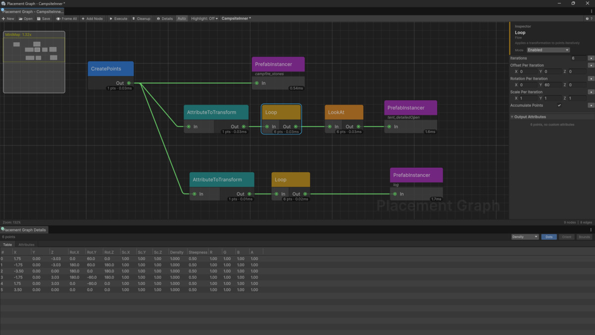 PPG - Procedural Placement Graph