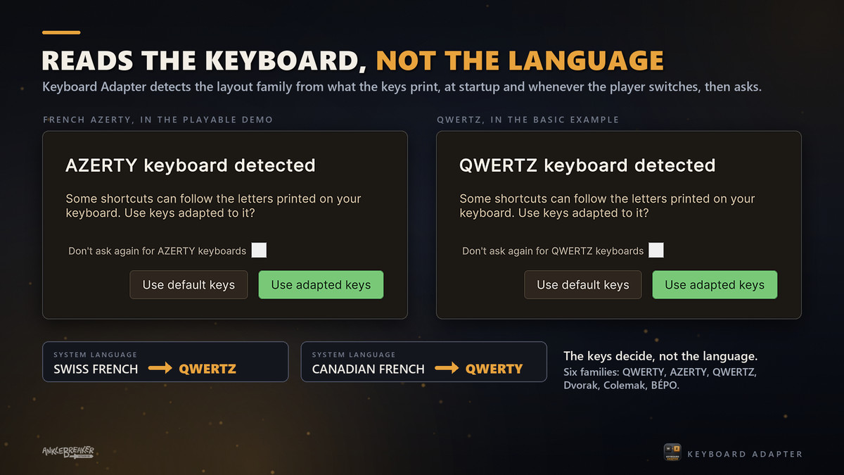 Keyboard Adapter - Layout-Aware Input