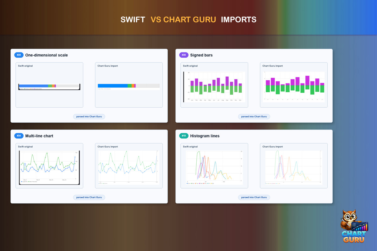 Chart Guru