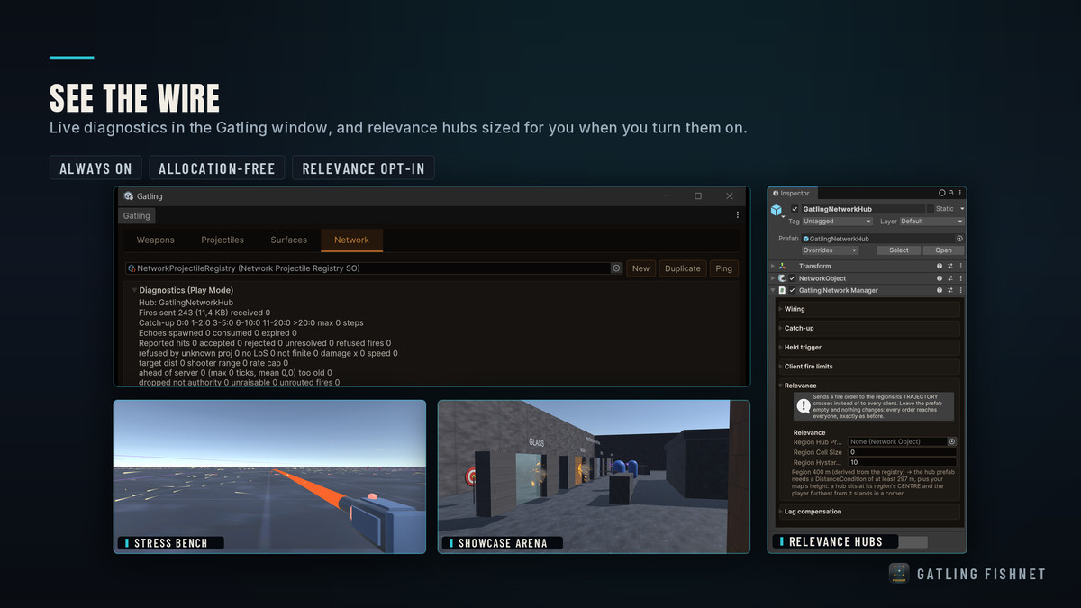 Gatling For Fishnet Networking - Gatling's Add-on