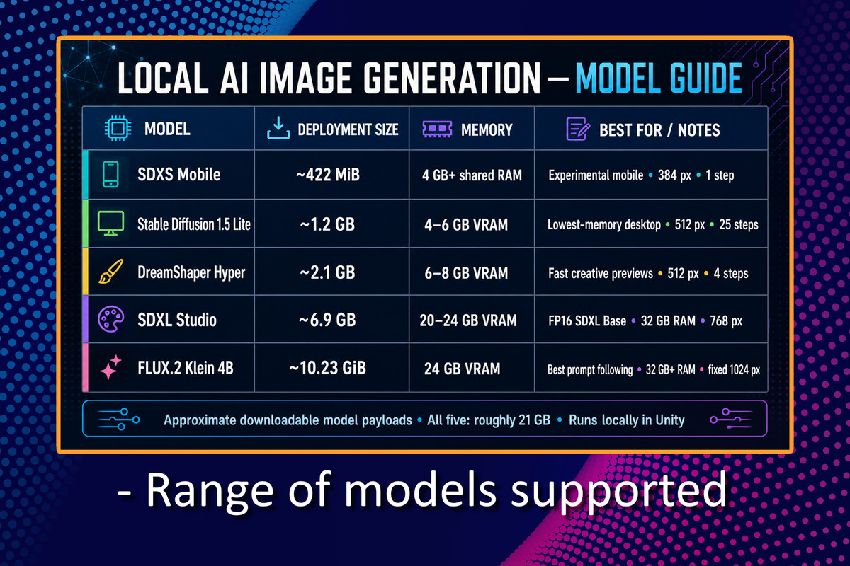 Local AI Image Generation