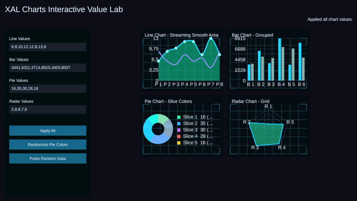 XAL: Ultimate UI Graph & Chart Tool