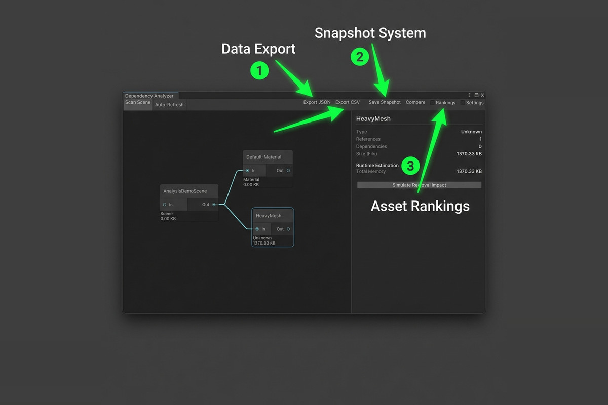 Scene Dependency Graph & Runtime Impact Analyzer
