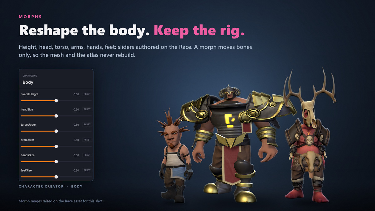 Changeling - AAA Character Customisation