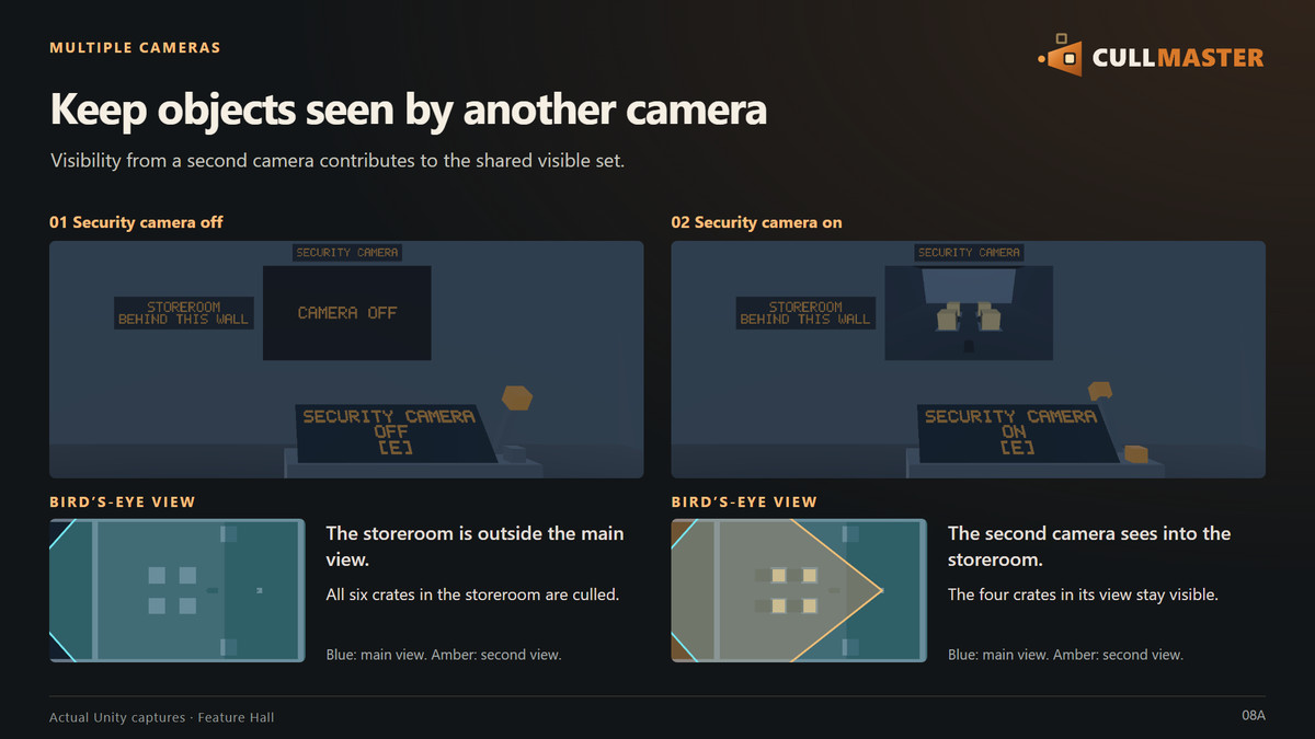 CullMaster - Rendering Optimization Tool