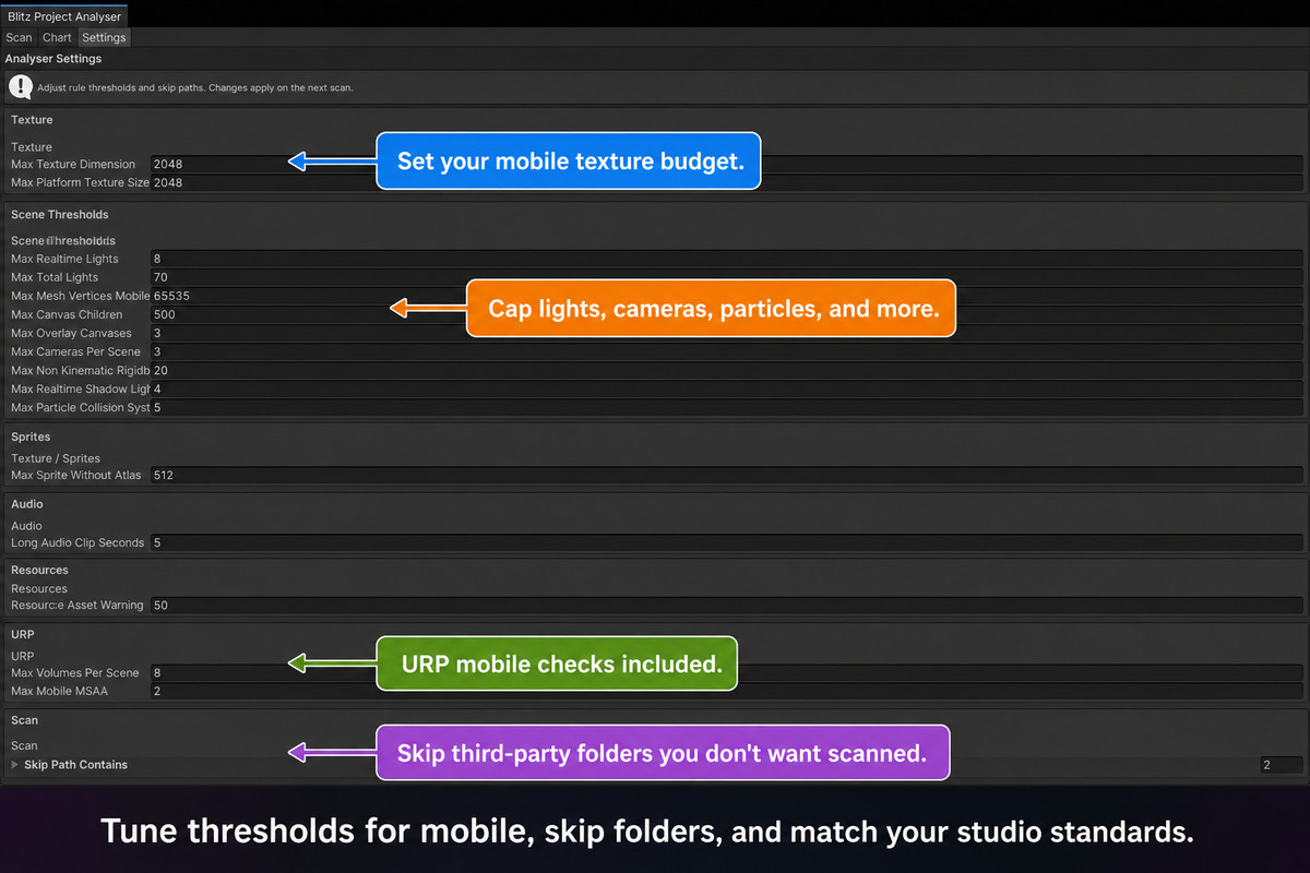 Blitz Project Analyser - Mobile Performance Scanner
