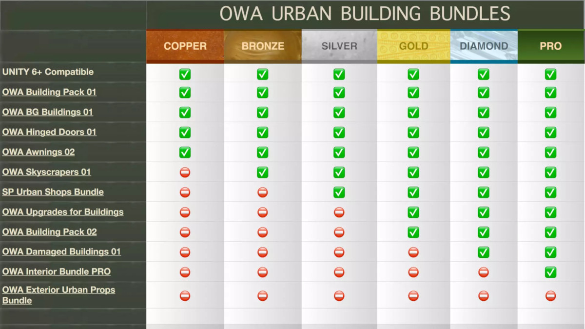 OWA Urban Buildings Bundle BRONZE