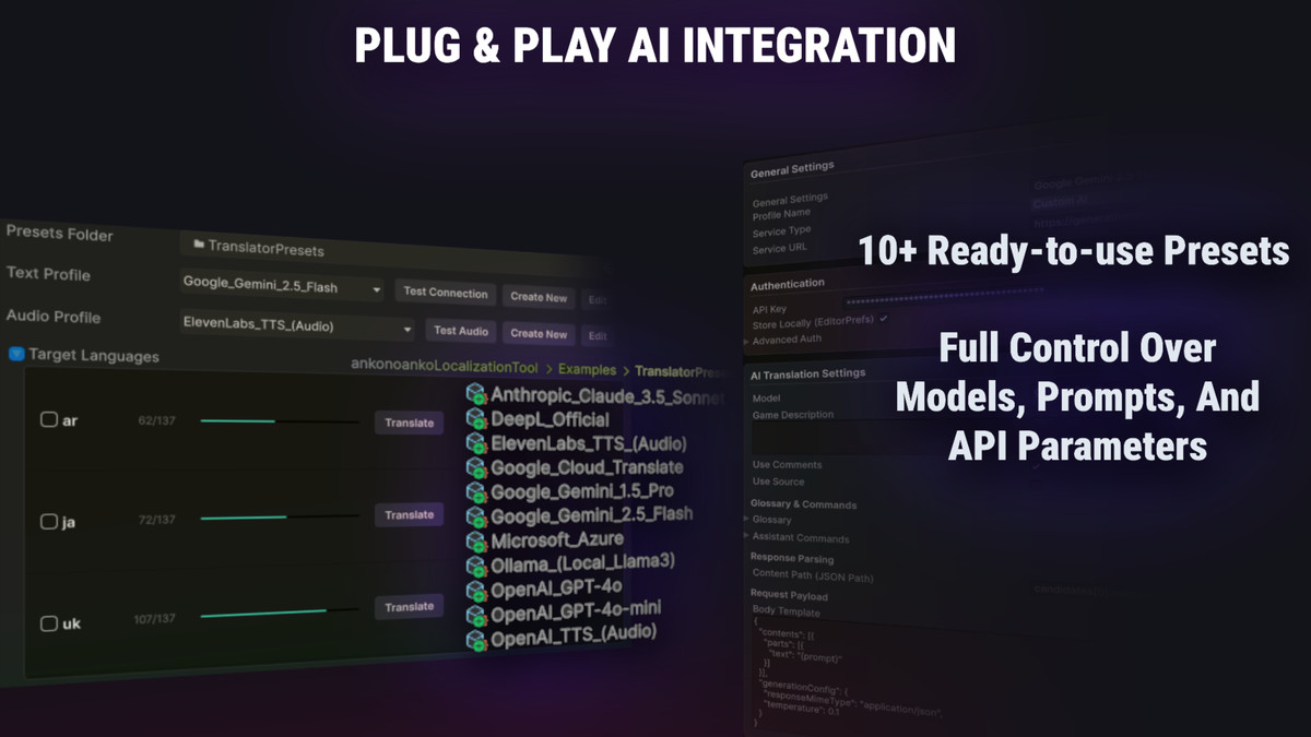 AnKo Complete Localization Toolkit