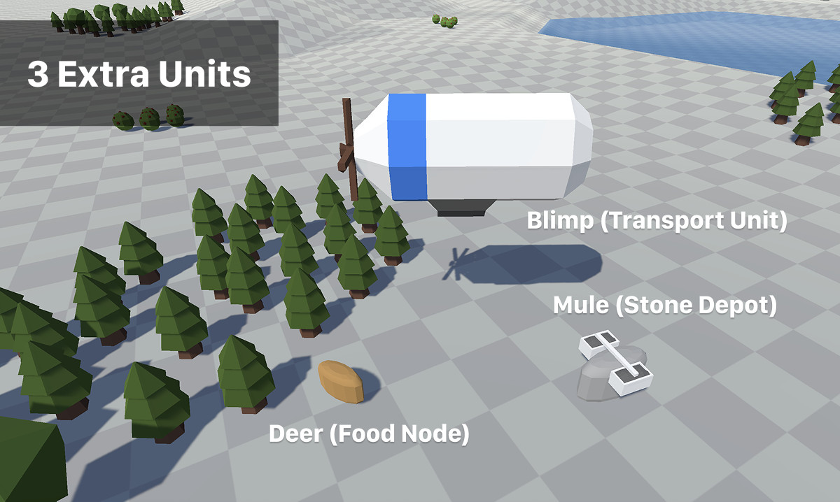 Strategy Core Framework - Strategy Bundle