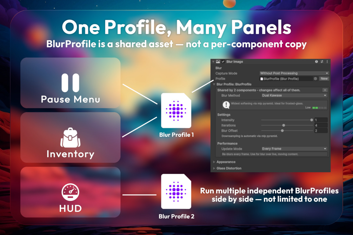 UI Blur Pro for URP