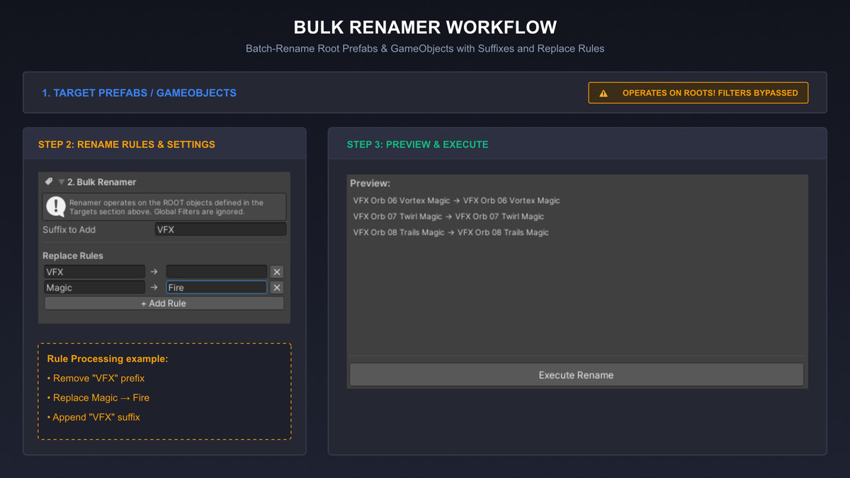 Particle Architect: Workflow Toolkit