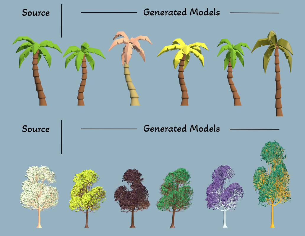 World Builder Toolkit – Procedural World Generation & Asset Variation