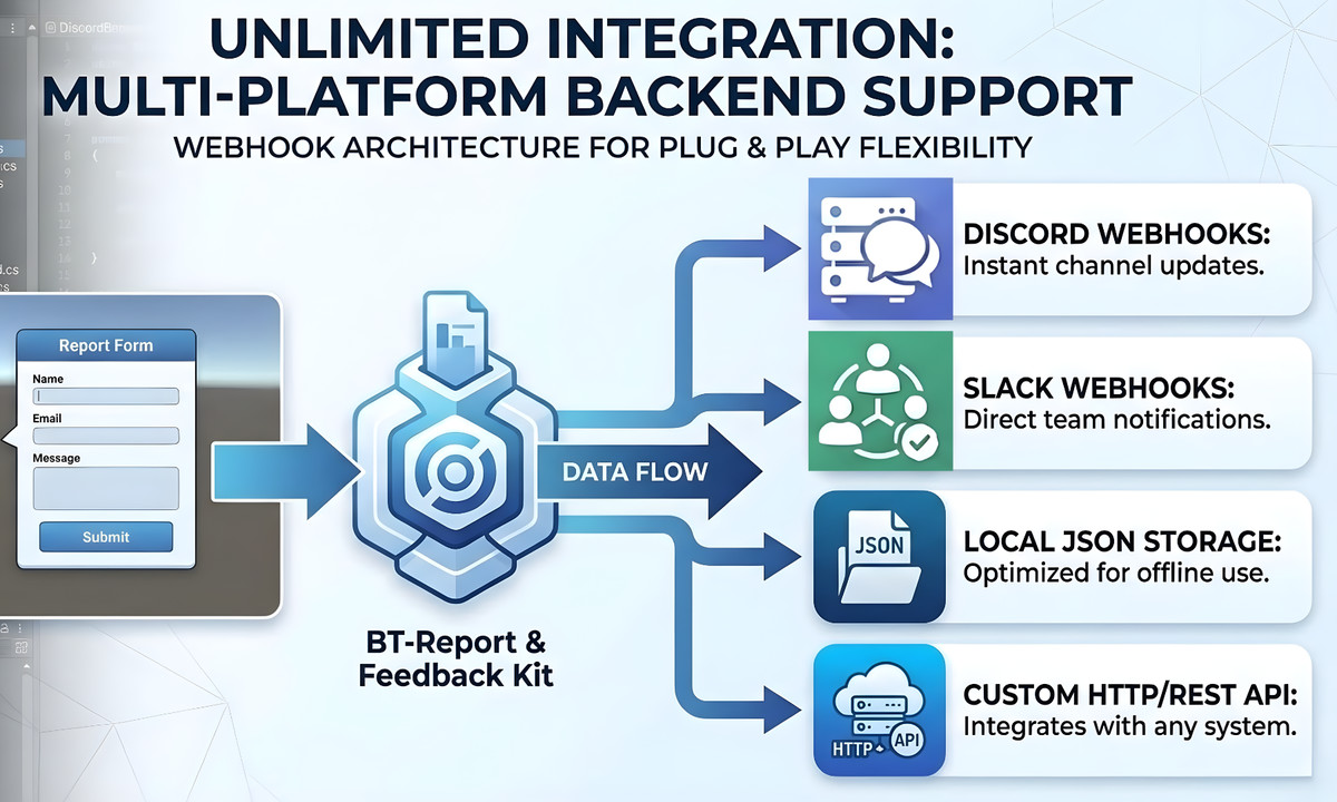 BT-Report & Feedback Kit: Plug-and-Play Intelligent Feedback System