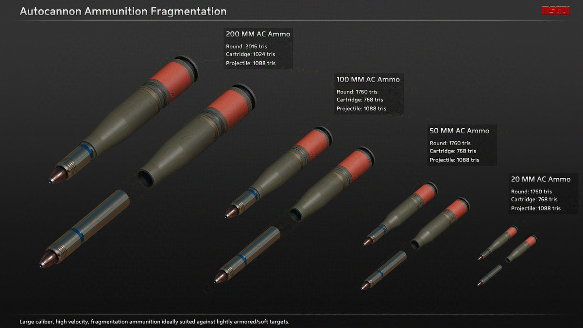 Scifi Ammunition Vehicles+Mechs
