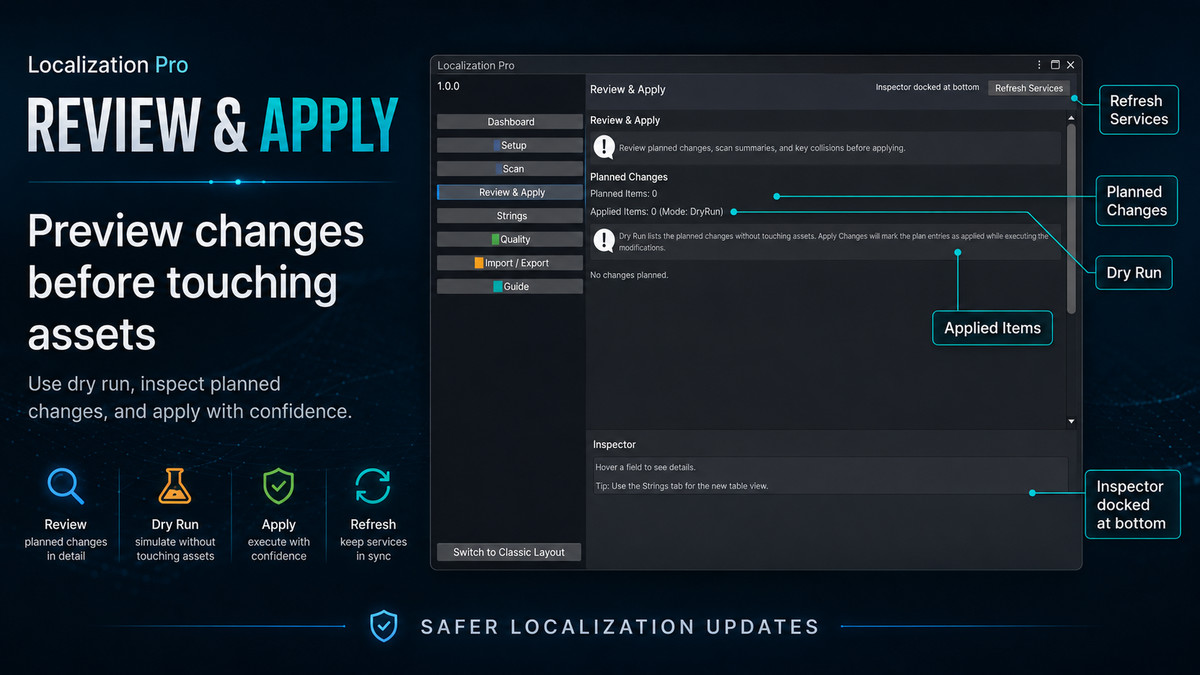 Advanced Localization Pro