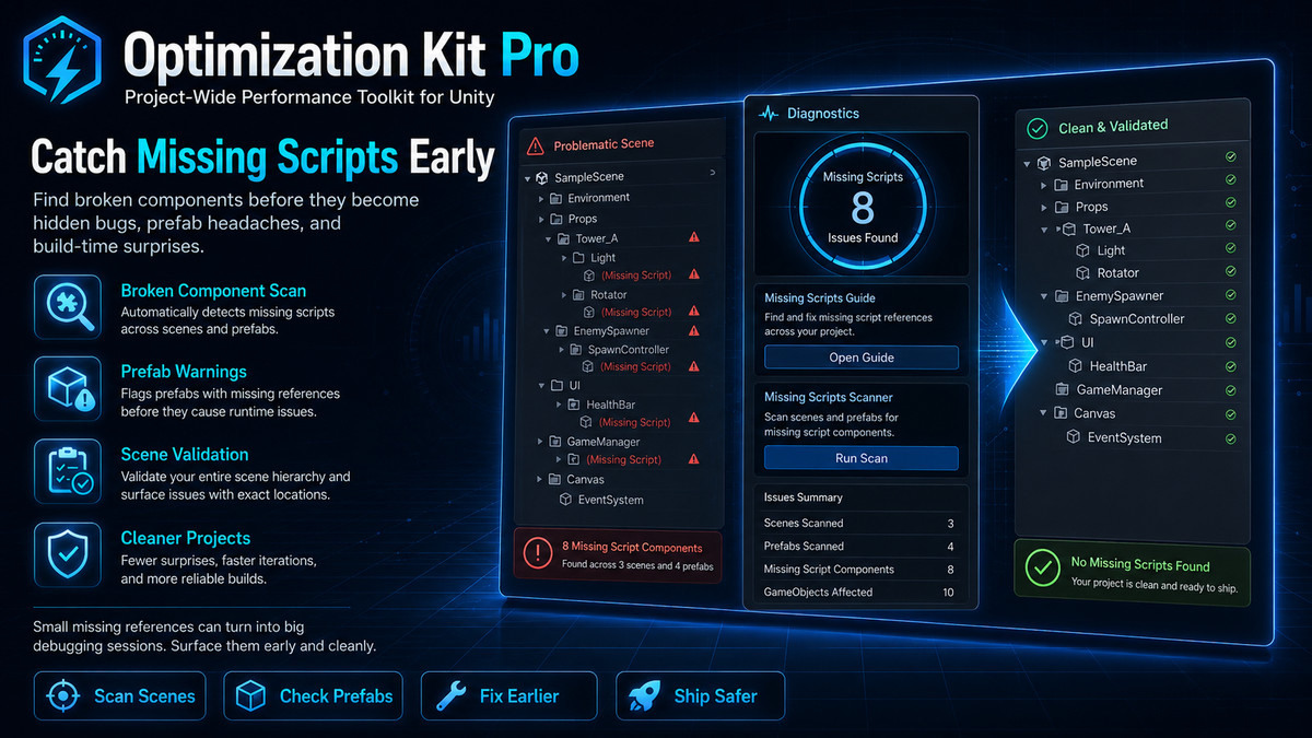 Advanced Optimization Pro Kit