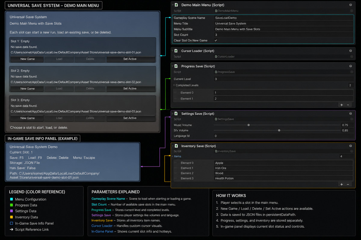 Universal Save System (JSON + Versioning)