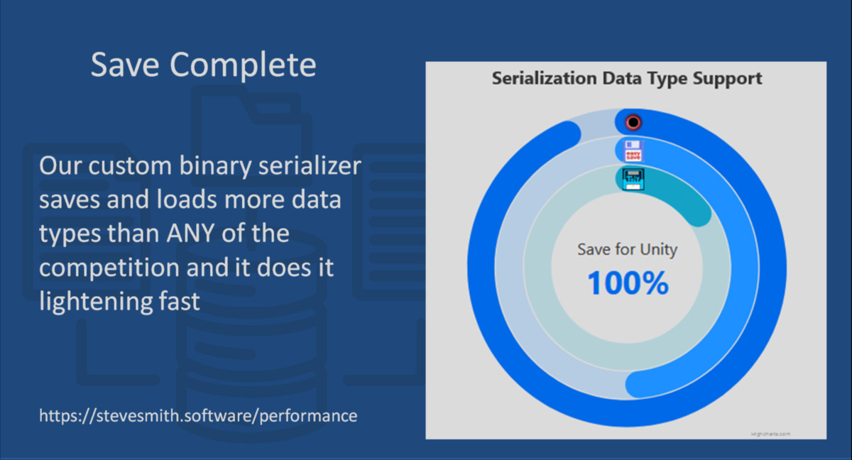 Save for Unity Core - Network Edition