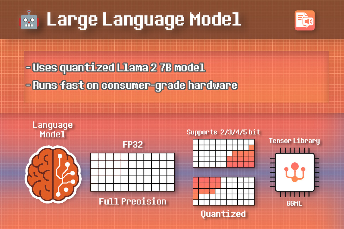 Listen.Think.Speak - Local Speech to Speech AI