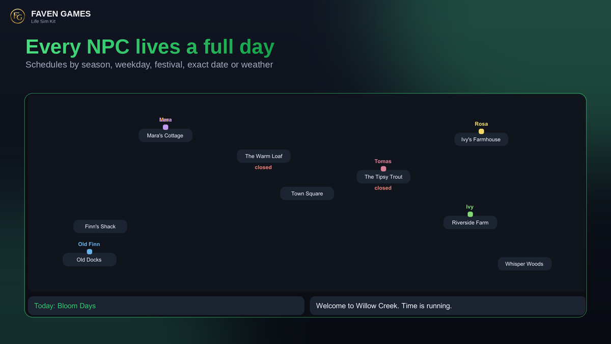 Life Sim Kit: NPC Schedules, Calendar & Seasons