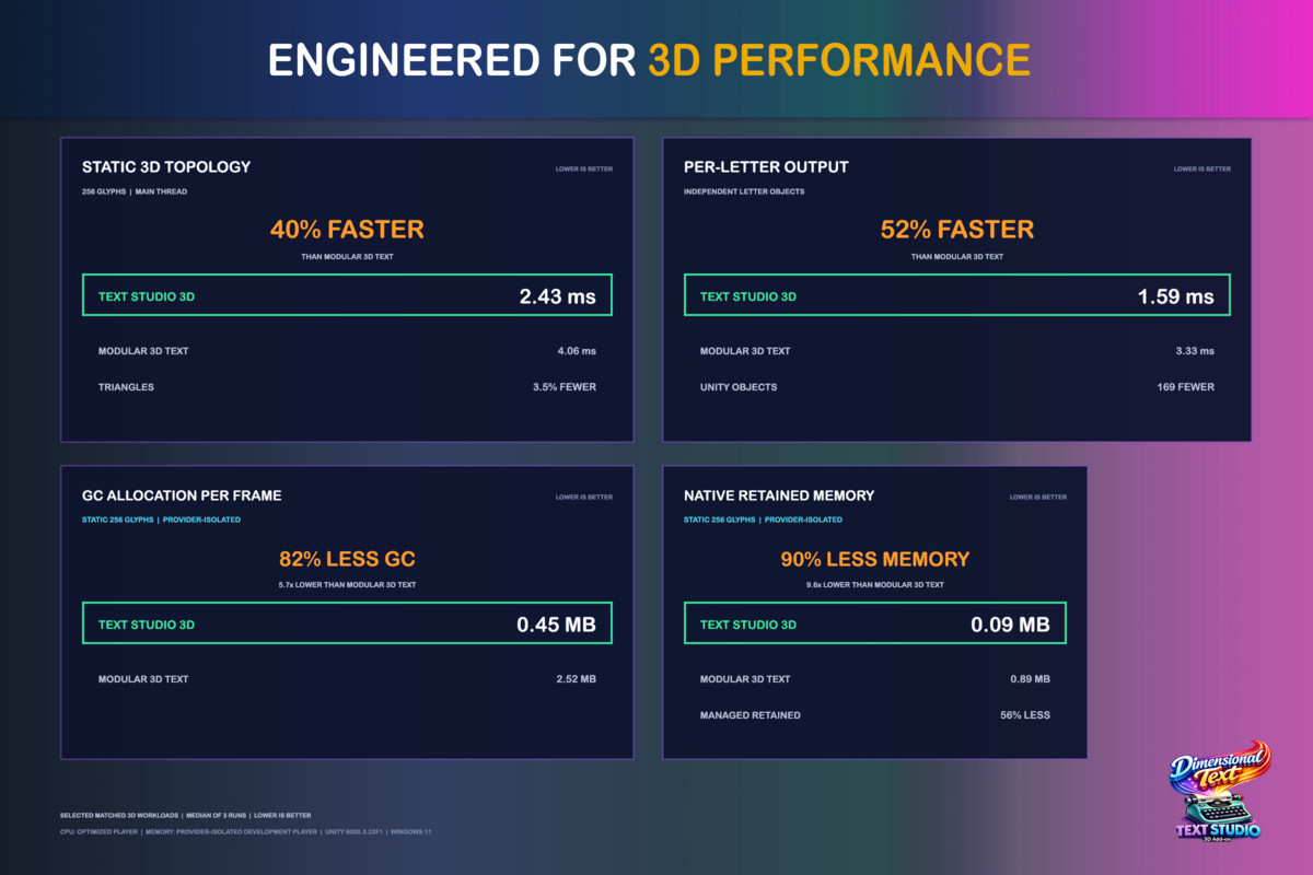 Text Studio 3D - Animated 3D Text & Typography for Unity, image 7