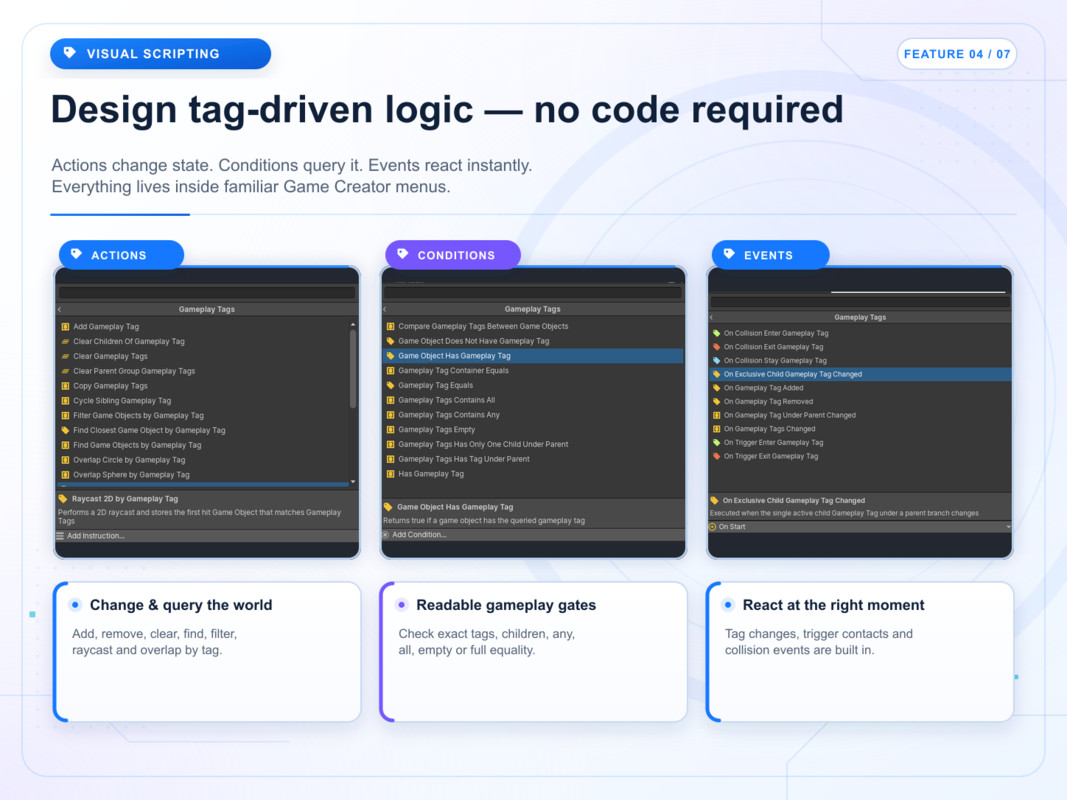 Gameplay Tags For Game Creator 2