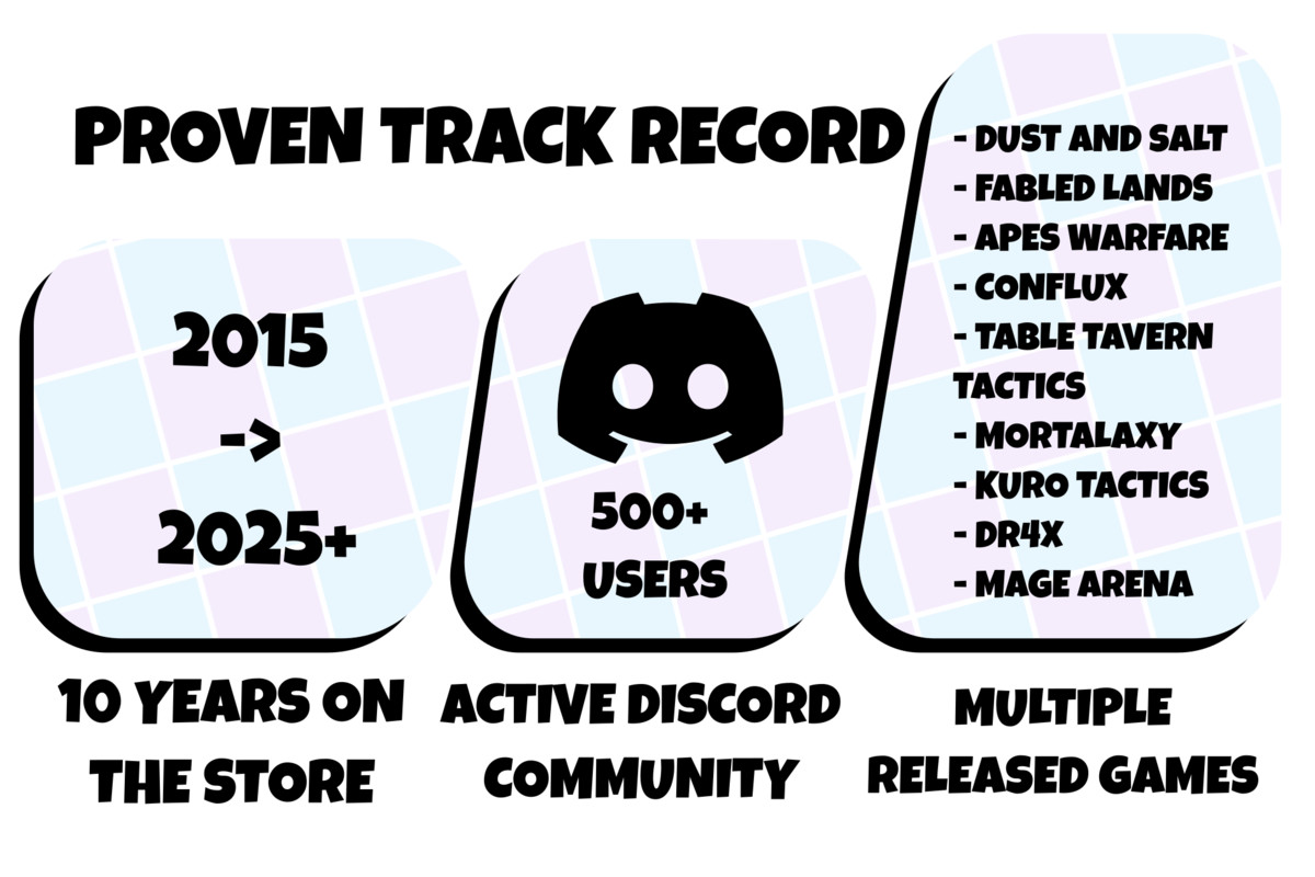 Turn Based Strategy Framework